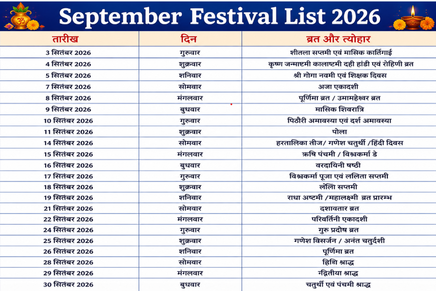 September 2026 Vrat Tyohar List in Hindi